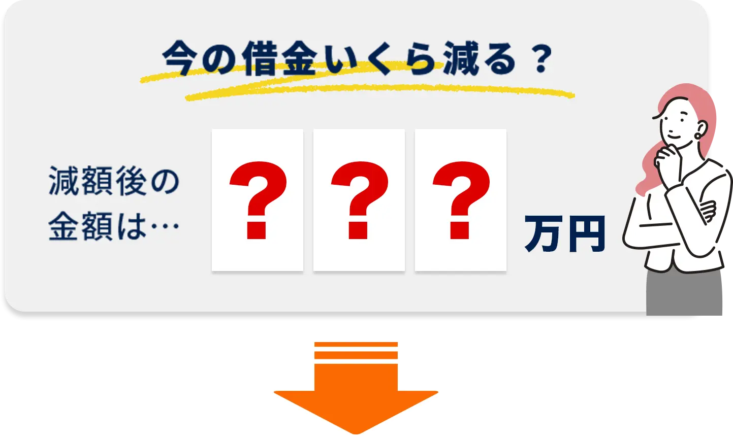 今の借金いくら減る？減額後の 金額は… ???万円